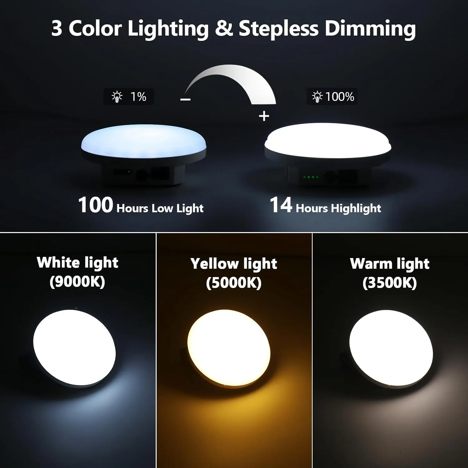 10000mAh Rechargeable Hanging Tent Light with Magnet, Portable 30W 4000LM LED 3 Color Lighting Modes Camping Lantern, Power Bank, IPX5 Waterproof LED Flashlight for Emergency & Gift