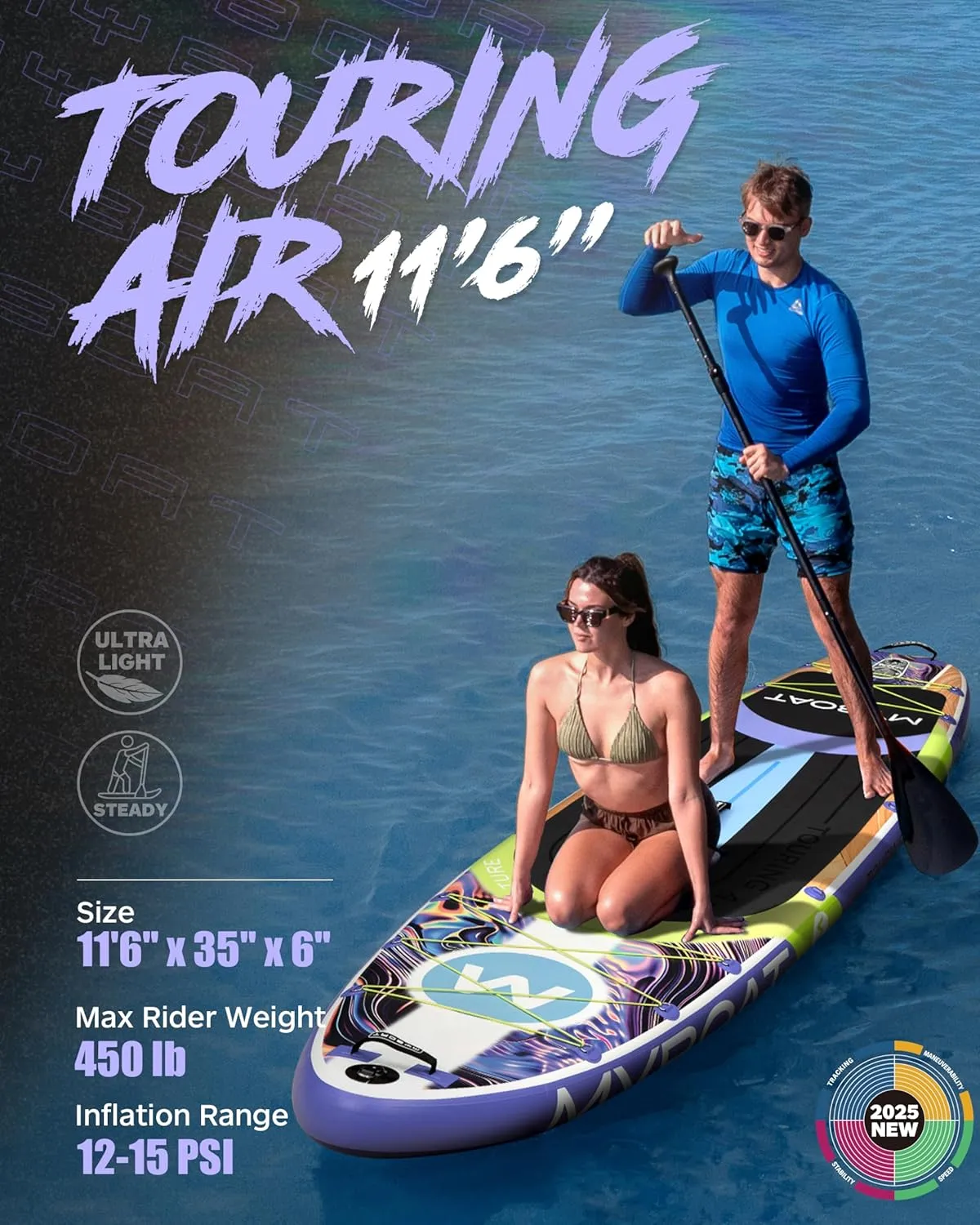 11'6"x35" Inflatable Stand Up Paddle Board,450lb Capacity, Premium Stable for 2 Person,Beginners,Family,with SUP Accessories,Dual Pump, 3 Removal Fin,Portable Bag,Dry Bag,Safety Leash
