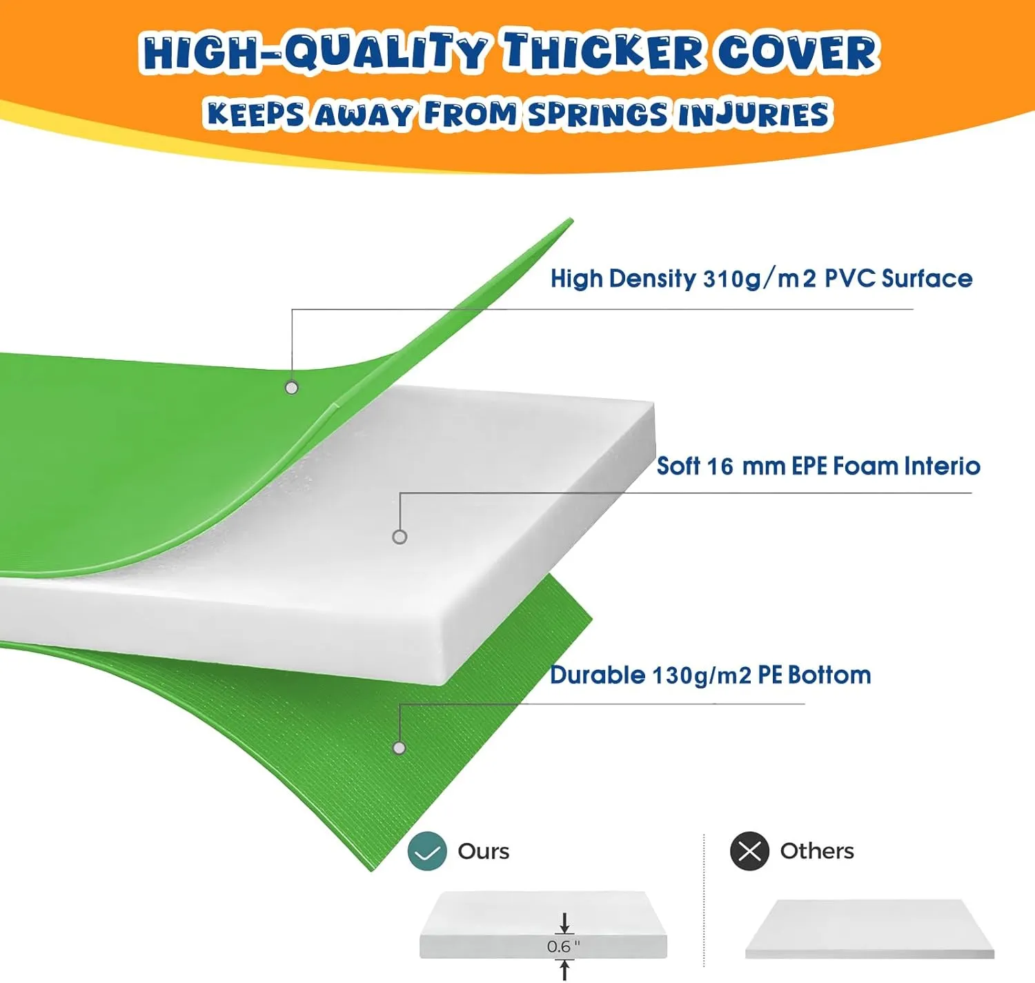 14ft Trampoline Pad Replacement 14 Ft Trampoline Mat Replacement Padding Safety Pad Spring Cover Round Spring Cover with No Holes 10 Ft 12 ft 13 ft 14 ft 15 ft Black Blue Pink Green