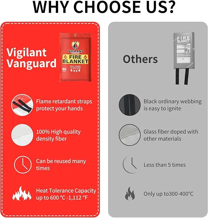 2 x Emergency Fire Blanket for Home and Kitchen (40"x40") with Hooks & Gloves - Reusable Fire Blankets Emergency for Home, Office, Car, Camping, Picnic, School and Warehouse