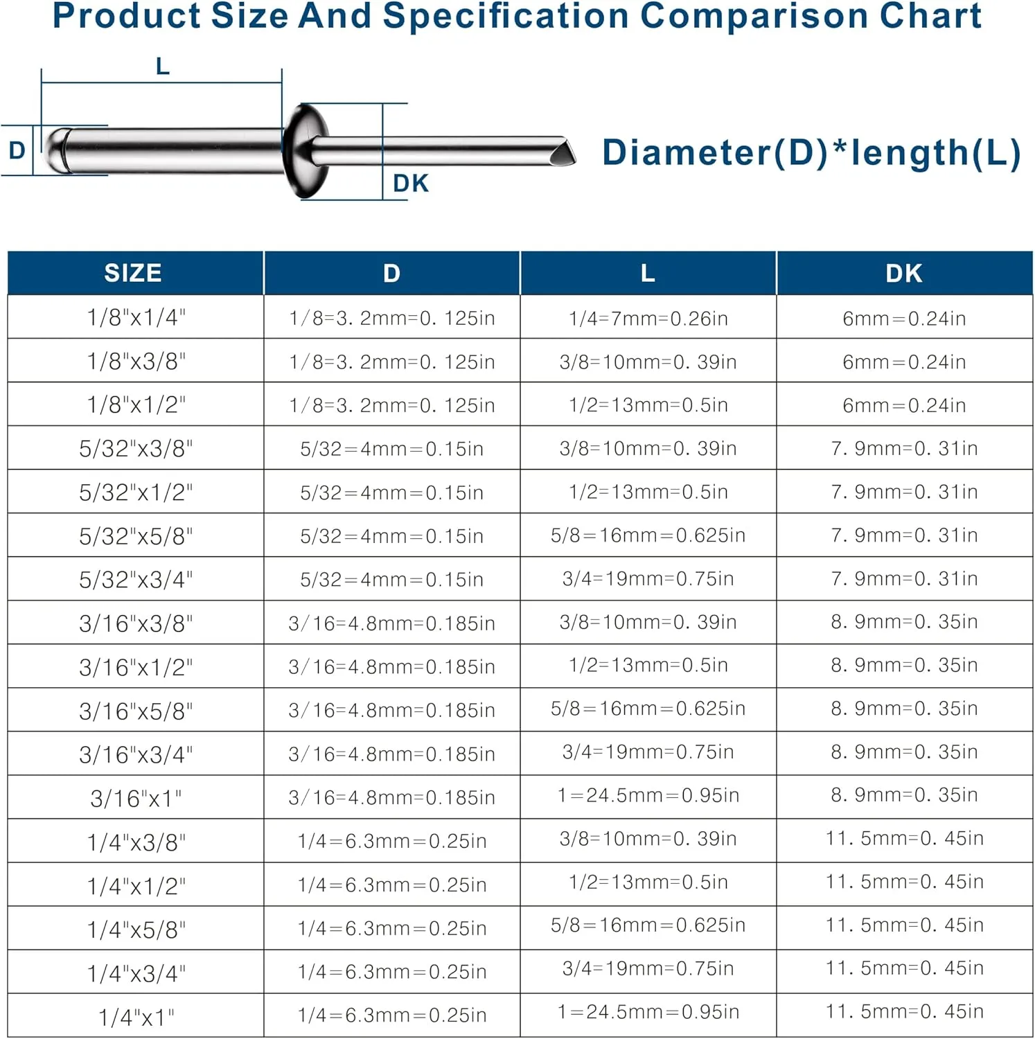 (250Pcs) 3/16"x1/2" stainless steel blind pro Rivets,Steel handle and stainless steel mandrel