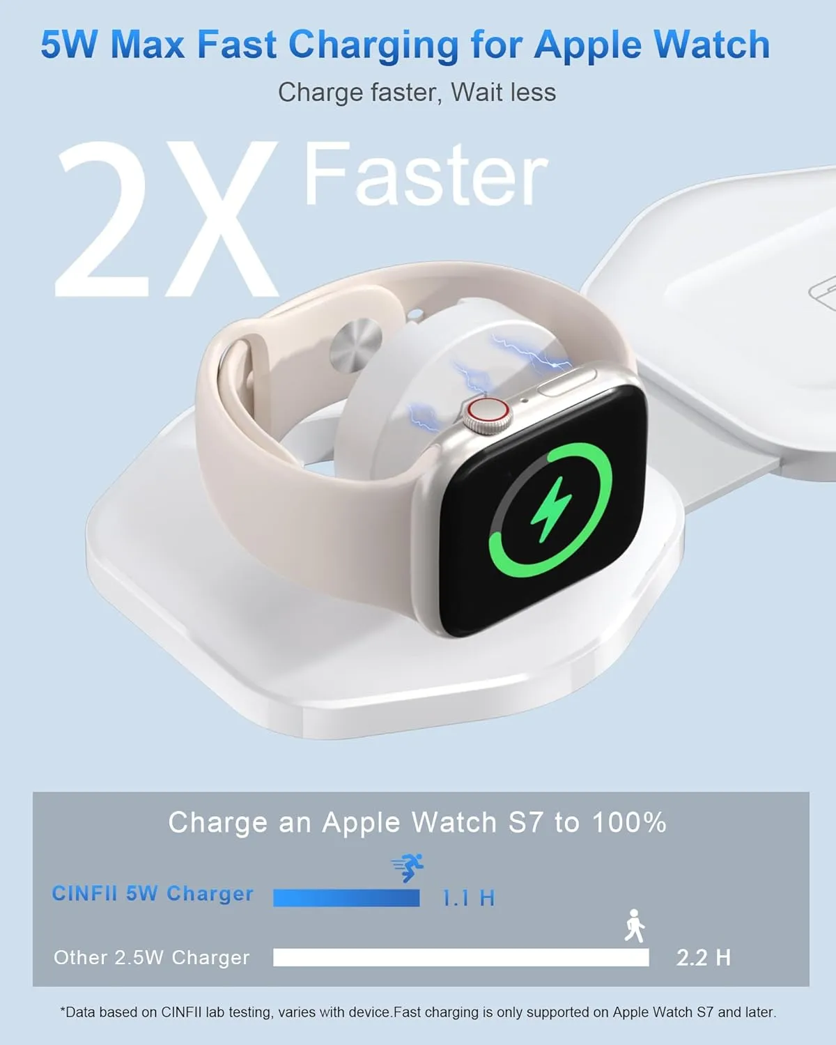 3 in 1 Wireless Charging Station for Apple Multiple Devices, Foldable Magnetic Fast Travel Charger, Compatible with MagSafe iPhone 16 15 14 13 12 Apple Watch & AirPod, Gift for Women