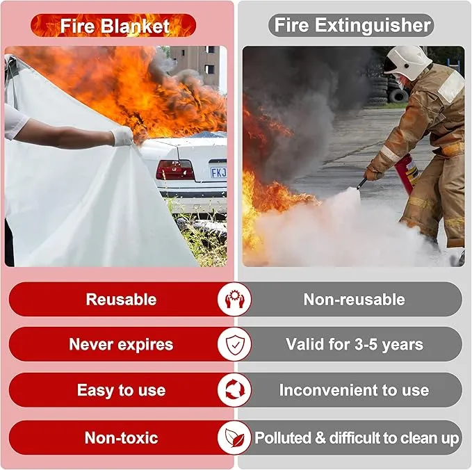 Azazccm Emergency Fire Blanket for Car, Large Fiberglass Fire Extinguisher Blanket, Survival Safety Fire Suppression Blanket for Electric Vehicle Truck Automotive Conflagration (13.12x19.68FT)
