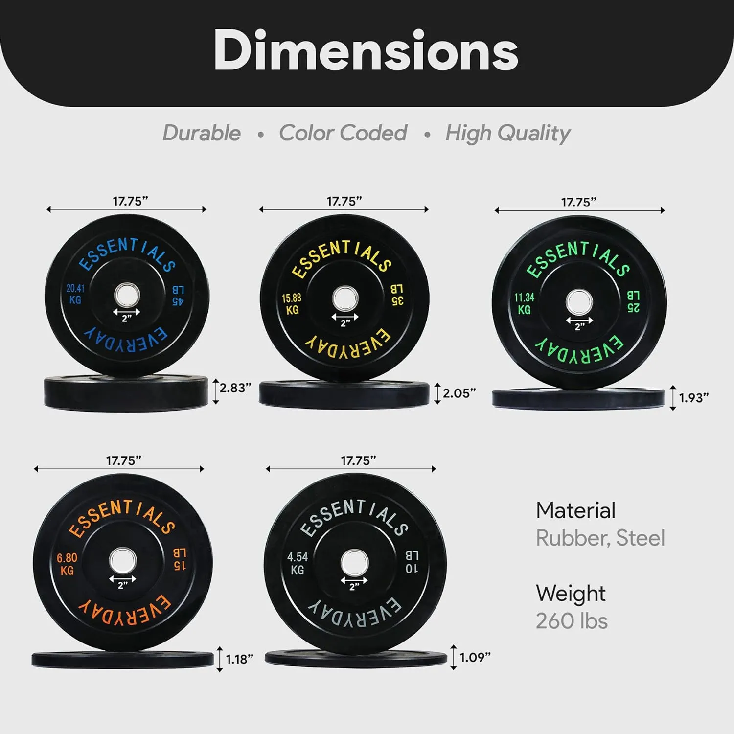 BalanceFrom Color Coded Black Olympic Bumper Plate Weight Plate with Steel Hub