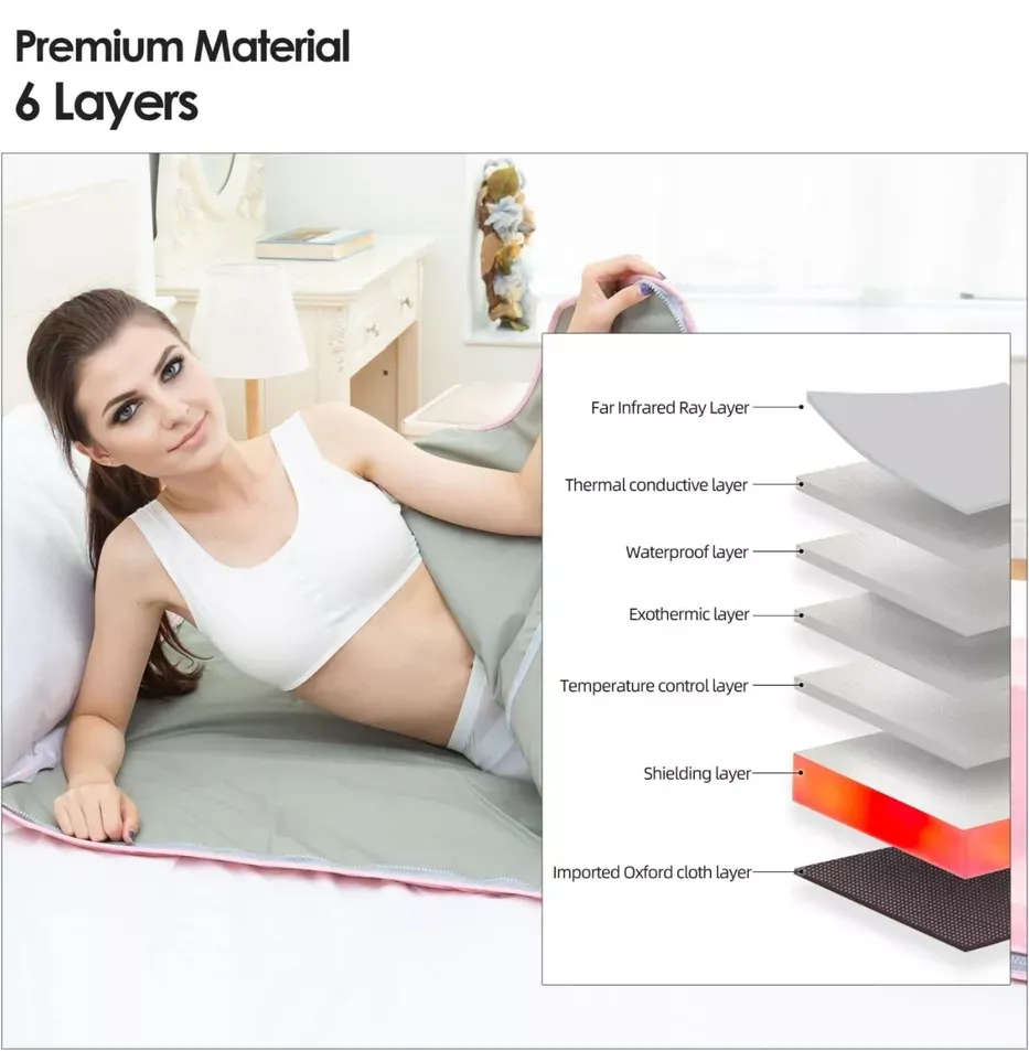 BodyShaper - Infrared Sauna Blanket Body Shaper - Weight Loss Sauna Blanket - Increase Circulation - Sweat and Detox