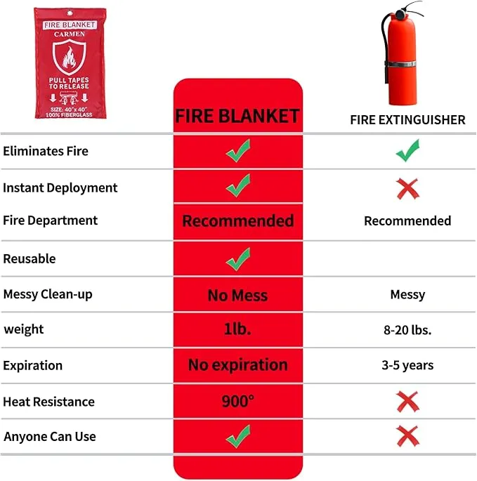 Carmen Emergency Fire Blanket for Home and Kitchen Flame Suppression Fiberglass Fire Blankets for House Camping Car Office Warehouse Emergency Survival Safety(1-Pack)