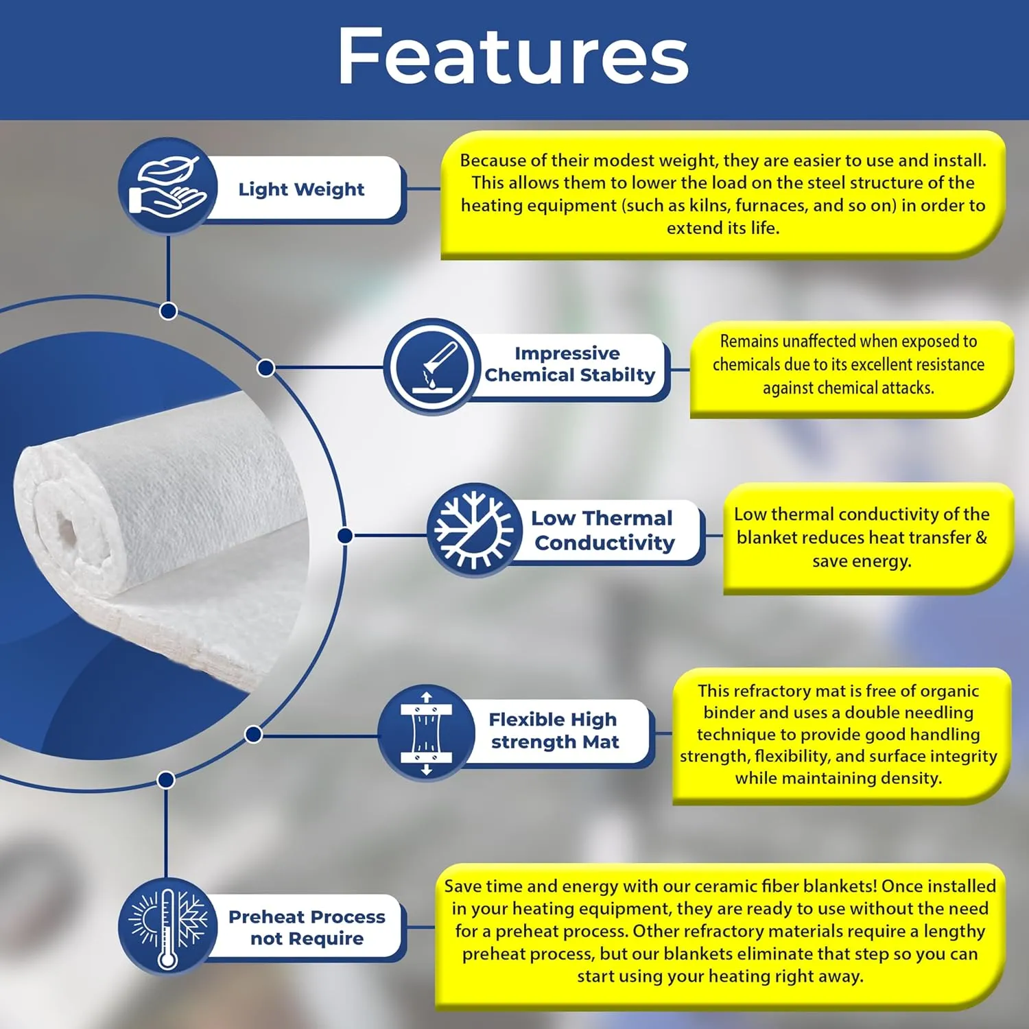 Ceramic Fiber Insulation Blanket - 2" Thick x 24” x 12" - 2400F 8# - High Temperature Fire Proof Insulation Baffle for Stove, Forge, Furnace, Kiln, Chimney, Boiler, Fire Brick, Fireplace, Pizza Oven