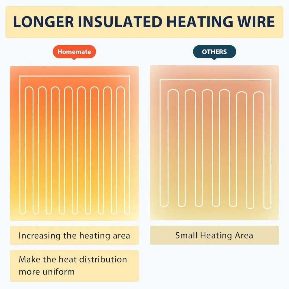 Electric Blankets Heating Blanket Dual Control Automatic Shutdown Thermal Level Thermal Blanket Overheating Protection Flannel