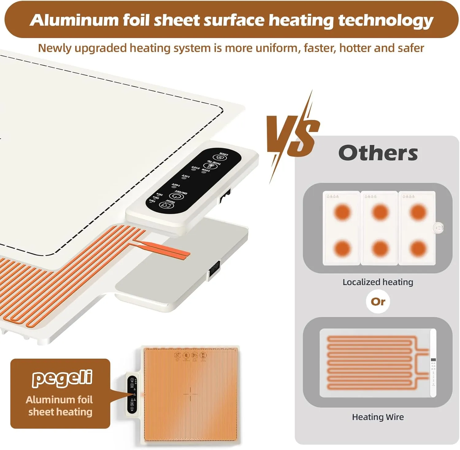 Electric Warming Tray-Fast Heating,6 Temperature Settings,Rollable, Portable,Silicone Nano Food Warming Mat,Auto Shut-Off-Versatile Food Warmer for Gatherings,Parties,Everyday Use 15x15-White