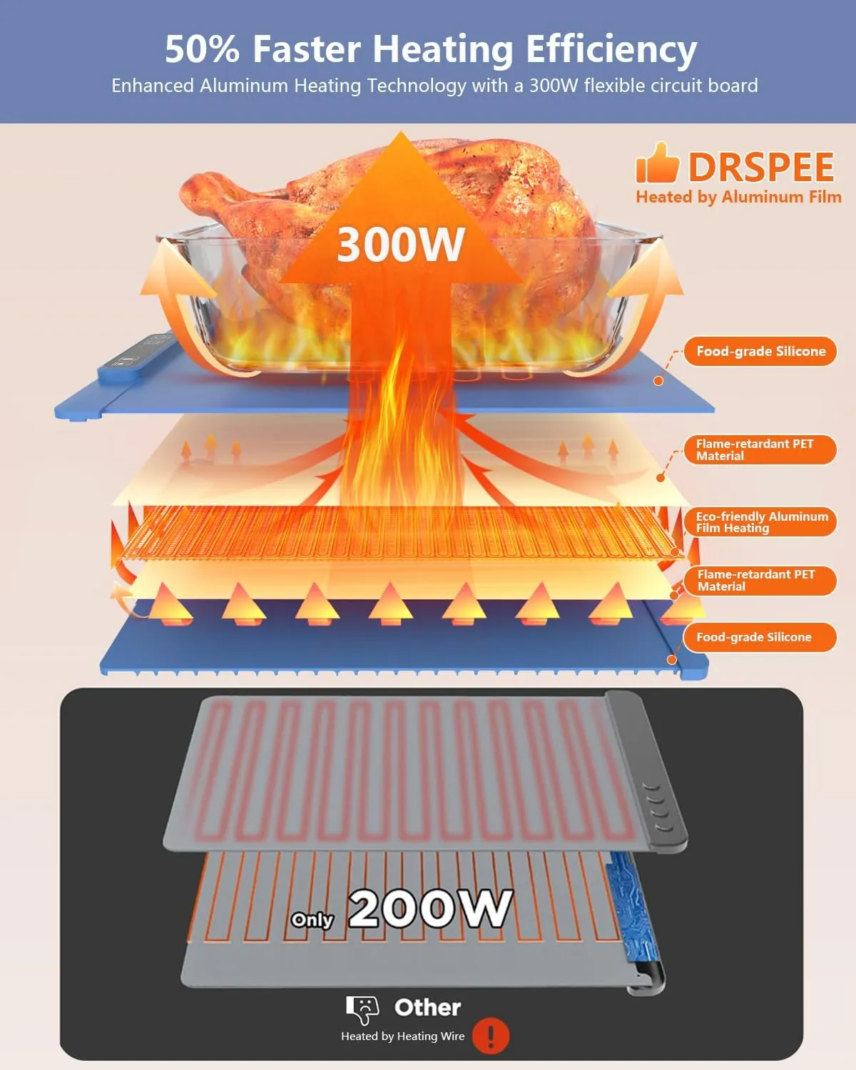 Electric Warming Tray, Food Warming Mat with 5 Adjustable Temperature Control, DRSPEE Foldable Food Warmer for Parties, Precise Heating Time and Child-Lock, Large Hot Plate for Buffet (Blue)