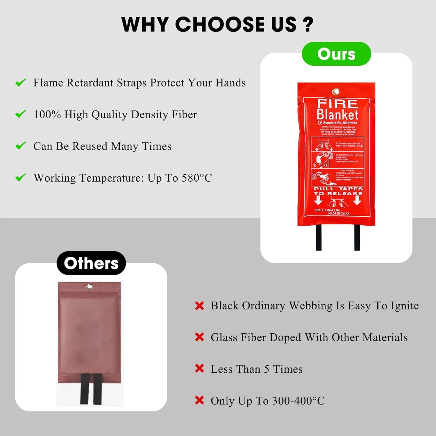 Emergency Fire Blanket, 4 Pack 40” x 40” Fiberglass Fire Suppression Fireproof Blanket for Home, Kitchen, Fireplace, Grill, Car, Office, Warehouse