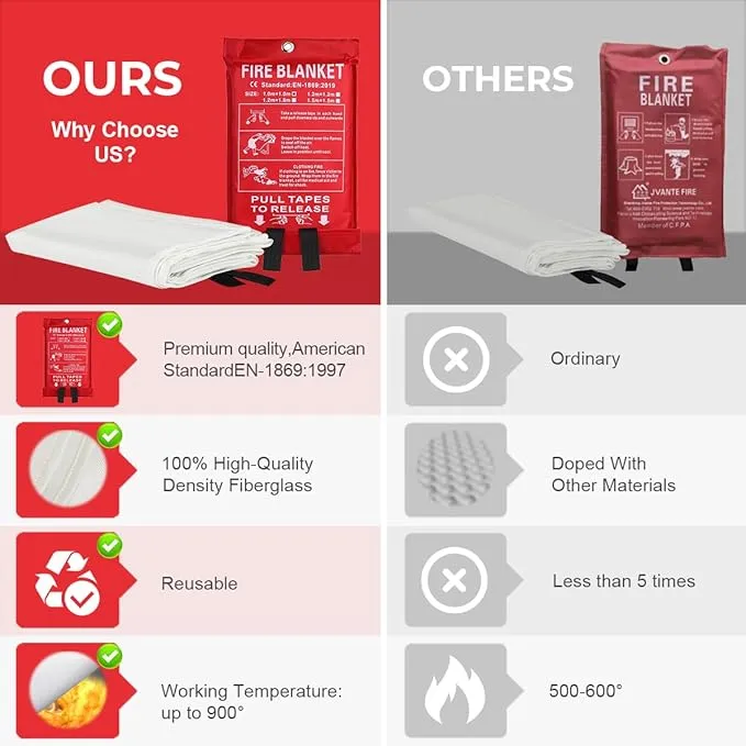 Emergency Fire Blanket for Home and Kitchen, 2 Pack 40"x40" Flame Suppression Fiberglass Fire Retardant Blankets for House Camping Grill Car Office Warehouse Emergency Survival Safety