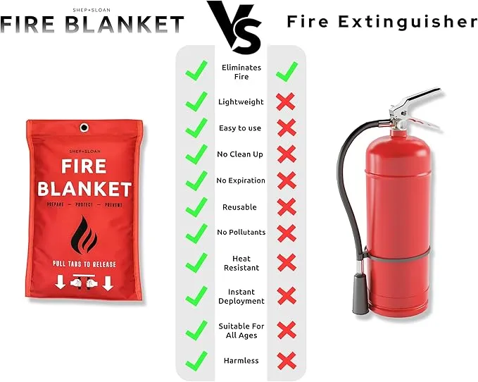 Emergency Fire Blanket for Home and Kitchen 2 pk| Easy Fire Blankets to Smother a Kitchen fire Fire Extinguisher Blanket Preferred Hero fire Blanket Emergency fire Blankets for Home