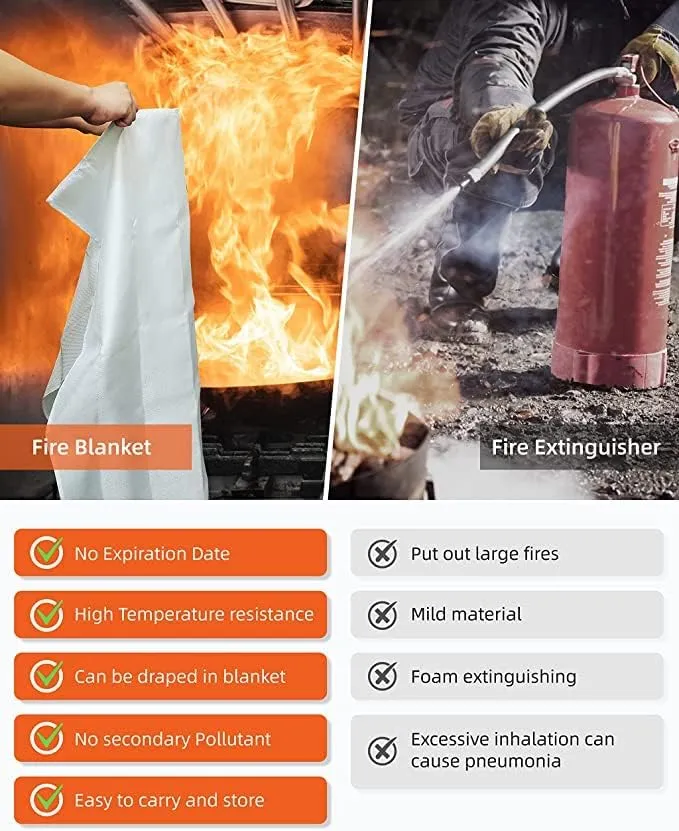 Emergency Fire Blanket for Home and Kitchen Fire Extinguishers for the House (2 Pack), Deluxe Fire Blankets Emergency for Home Fireproof Blanket Fire Retardant Blankets Fire Spray Emergency Blankets
