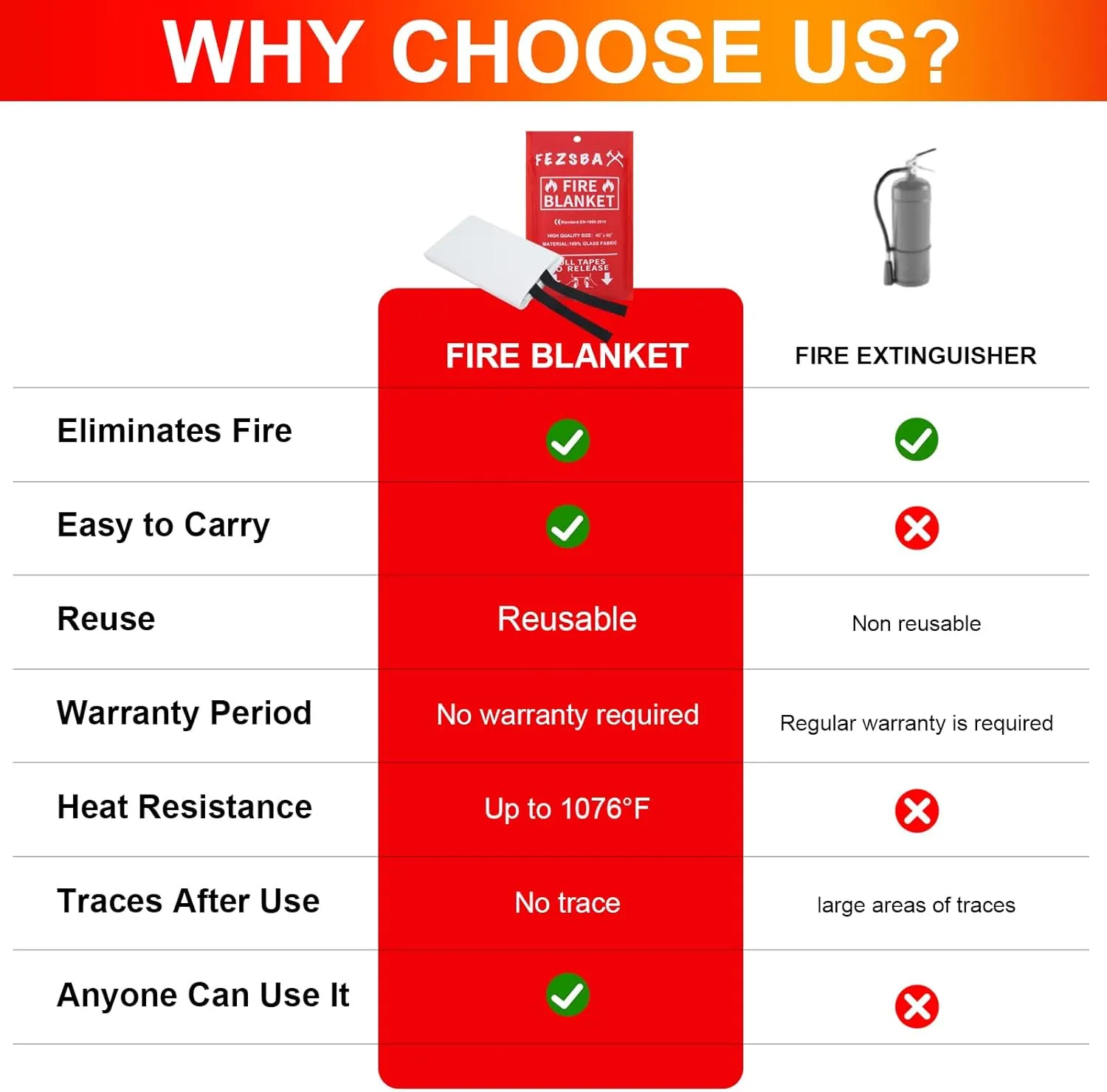 Emergency Fire Blankets,Fire Safety Blanket for Kitchen Home, Fire Supression Blanket Good for School Safety, Fireplace, and Camping,Hurricane Preparedness Items (1, Pack 48x48 inches)