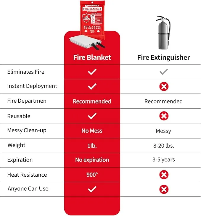 Fire Blanket 4 Pack, Fire Blankets Emergency for Home and Kitchen, 40" x 40" Flame Suppression Fiberglass Fire Blankets for Home Safety, Kitchen, and Camping
