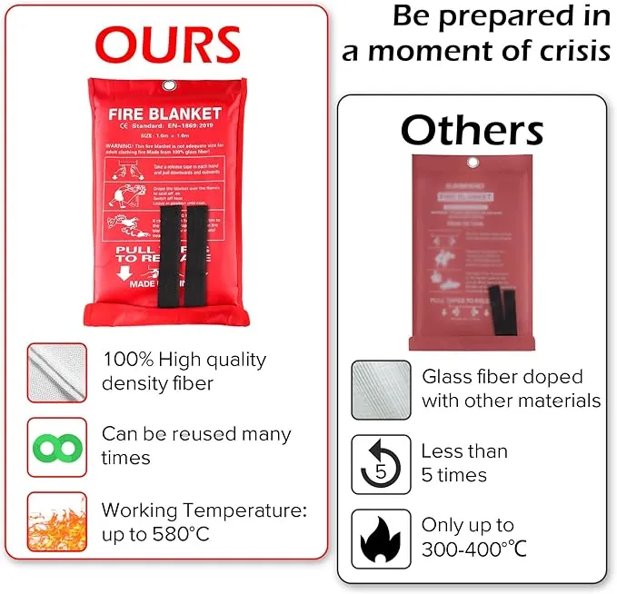 Fire Blankets Emergency for Home and Kitchen - 4PCS Fire Extinguishing Blanket for Kitchen House Camping Car Warehouse Office Emergency Prepared Survival Safety