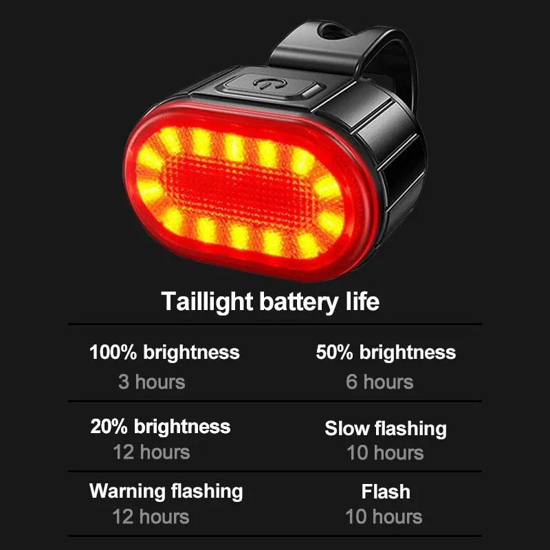 Front and Rear LED Bicycle Lights - Versatile Cycling Flashlight and Taillight Lantern for Enhanced Safety
