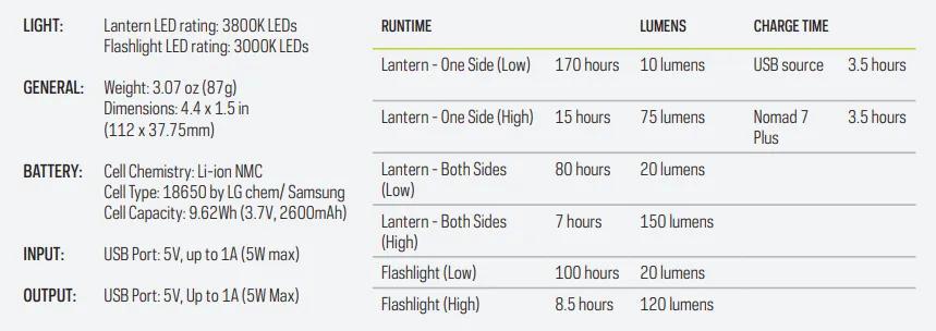Goal Zero Lighthouse Micro Charge USB Rechargeable Lantern