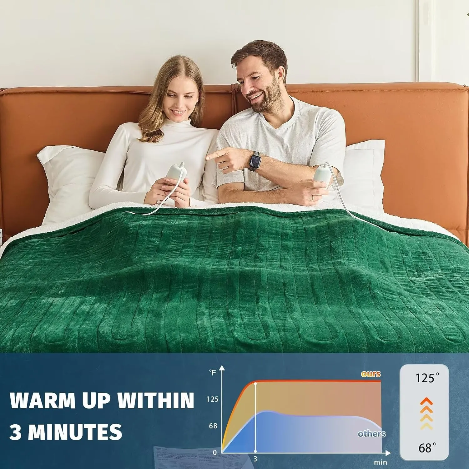 Heated Electric Blanket Queen Size - 84" x 90" Heating Blanket with Dual Control, 10 Heating Levels & 8 Hours Auto Off, Soft Warm Flannel Gift Blanket with Over-Heat Protection, ETL & FCC Certified