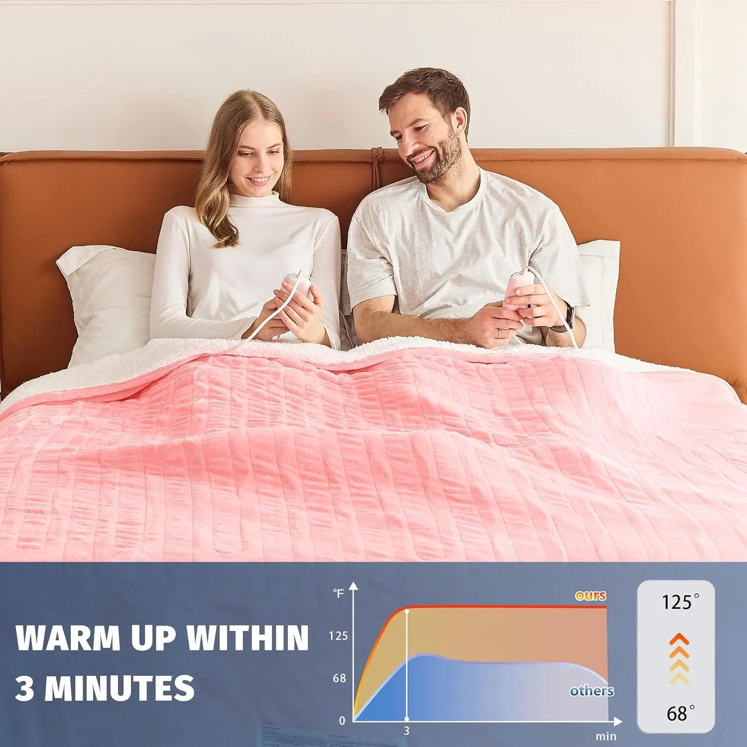 Heated Electric Blanket Queen Size - 84" x 90" Heating Blanket with Dual Control, 10 Levels & 8 Hours Auto Off, Super Cozy Soft Sherpa with Fast Heating Overheating Protection