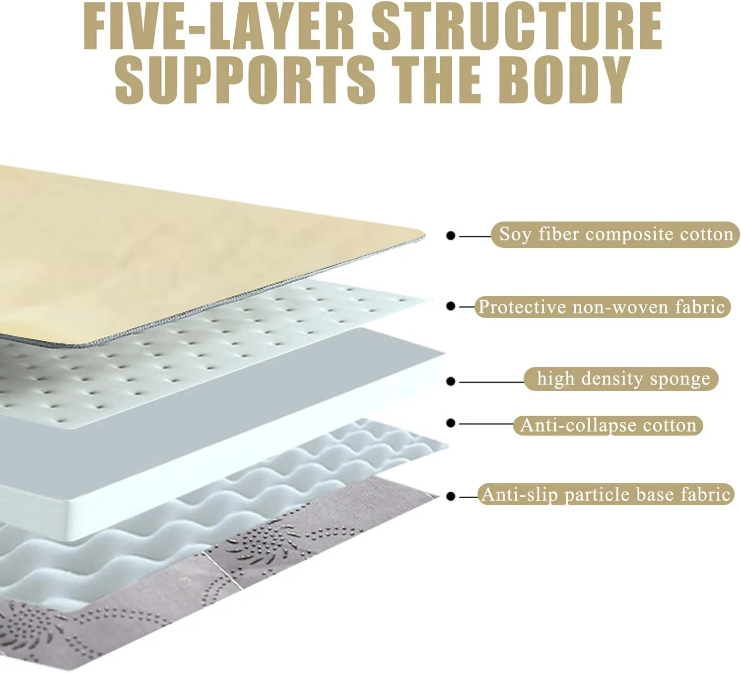 High Density Sponge Massage Table Mattress Topper with Face Hole Lash Bed Topper with Elastic Band Soft Comfortable Spa Massage Table Pad for Beauty Salon Round Head,White,180 * 60cm(S)