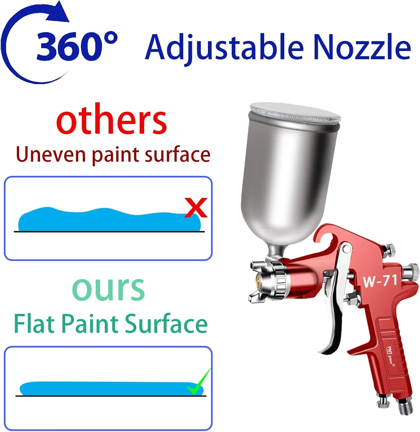 Hvlp Spray Gun Gravity Feed with 400CC Aluminum Swivel Cup with 1.5mm Nozzle Professional Spray Guns for Painting Air Paint Sprayer