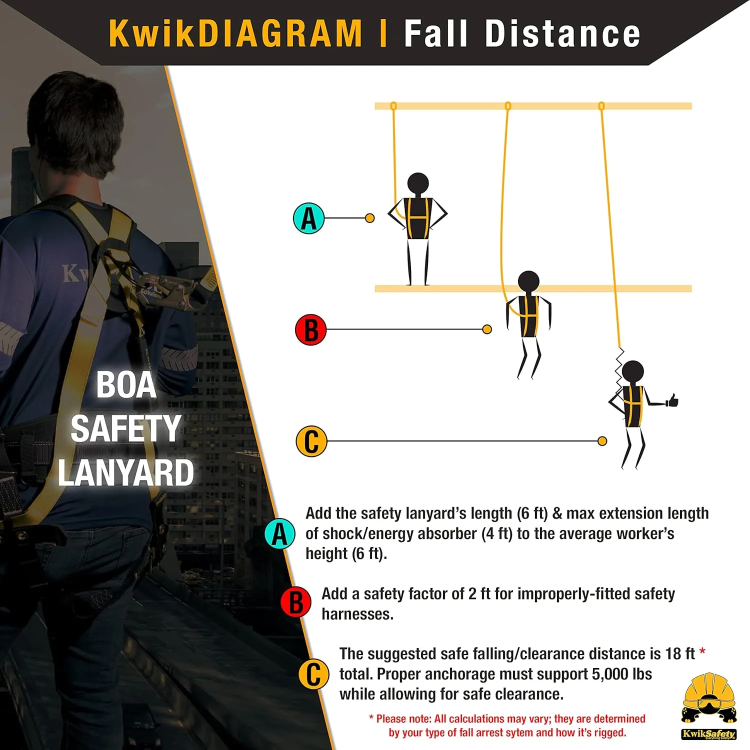 KwikSafety - Charlotte, NC - BOA [1 PACK] External Shock Absorber Single Leg 6ft Safety Lanyard OSHA ANSI Fall Protection Restraint Equipment Snap Rebar Hook Connectors Construction Arborist Roofing