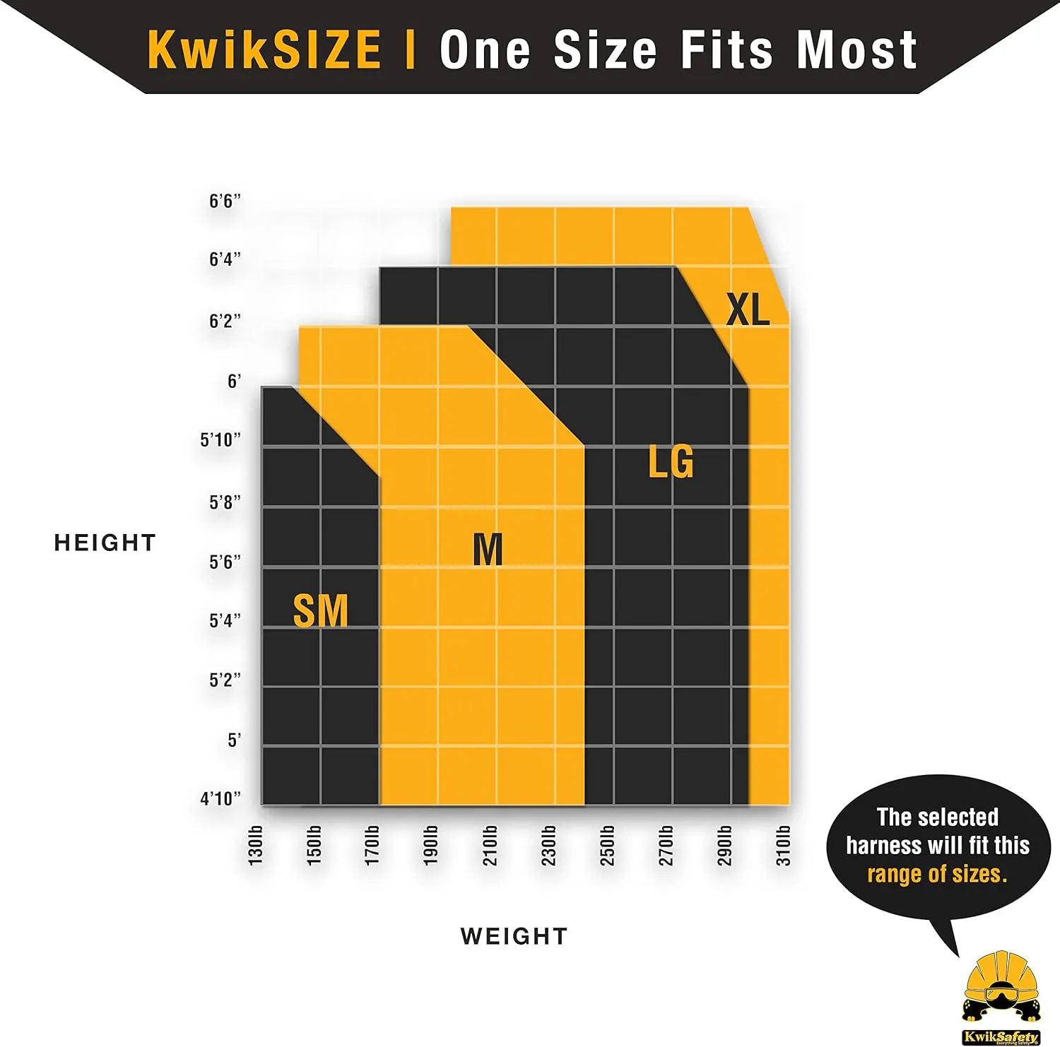 KwikSafety - Charlotte, NC - THUNDER Fall Protection Safety Harness [w/ 3 D-Rings] Construction PPE ANSI Tested OSHA