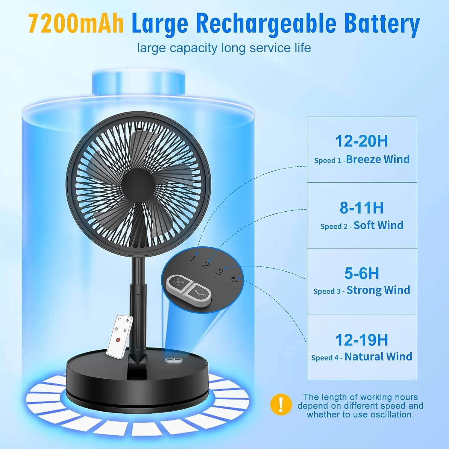 LIPETY Portable Foldable Rechargeable Oscillating Fan - 9" 7200mah Battery Operated USB C Small Fan Remote, Quiet Table Desk Fan Folding Standing Pedestal Fans for Bedroom Rome Office Camping Travel