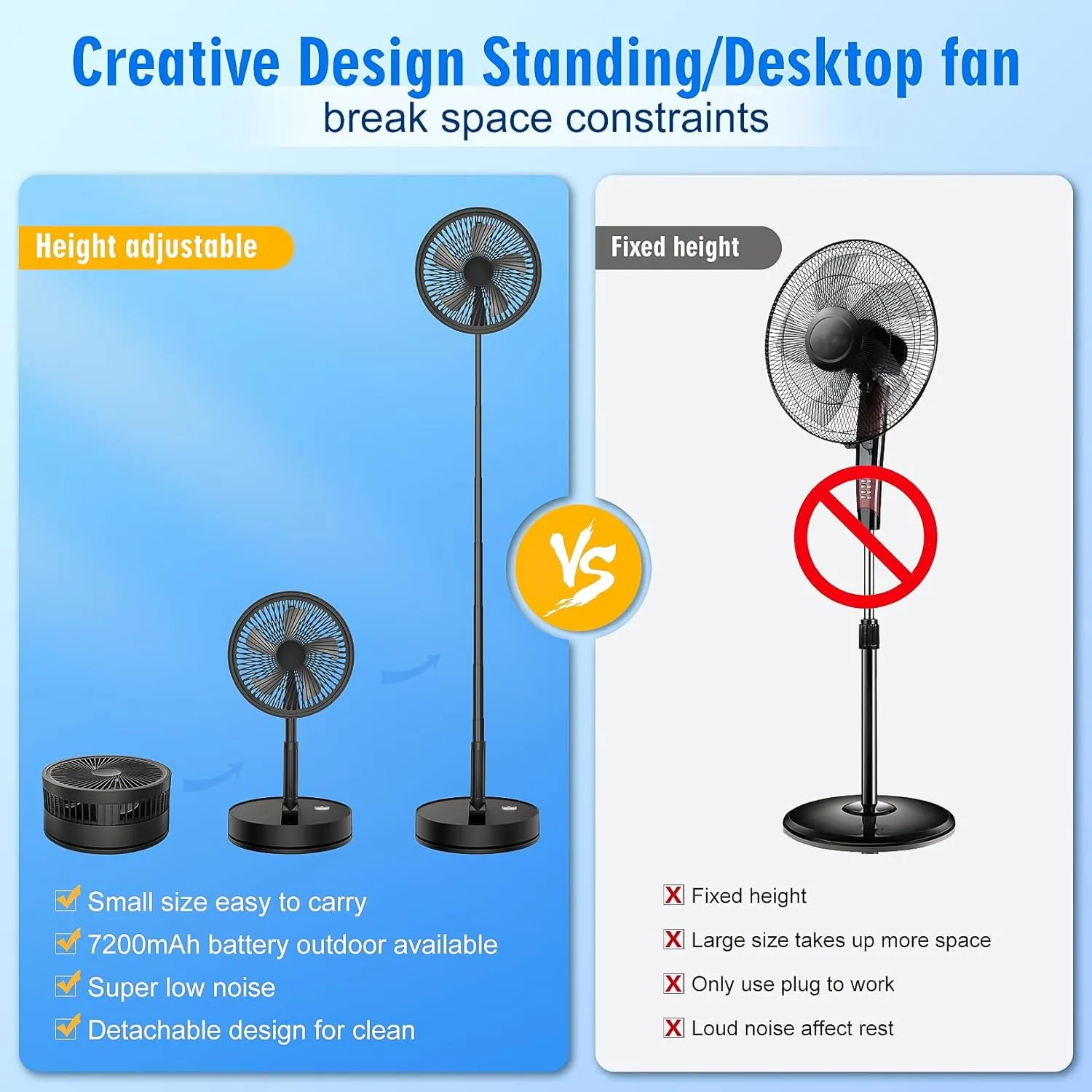 LIPETY Portable Foldable Rechargeable Oscillating Fan - 9" 7200mah Battery Operated USB C Small Fan Remote, Quiet Table Desk Fan Folding Standing Pedestal Fans for Bedroom Rome Office Camping Travel