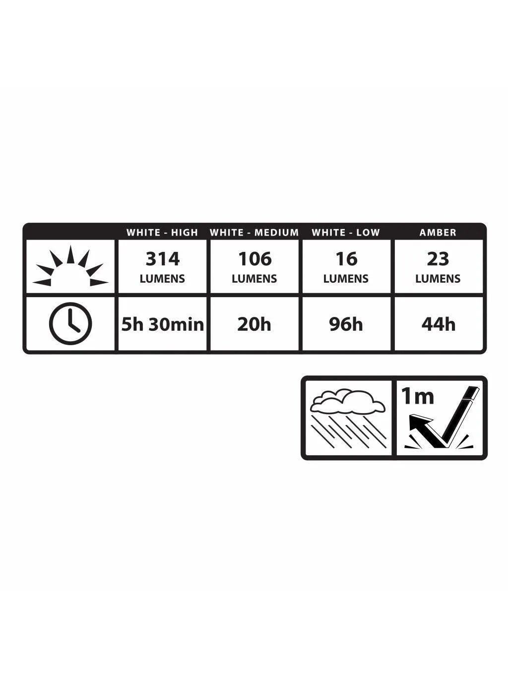 Nite Ize - Radiant 314 Rechargeable Lantern