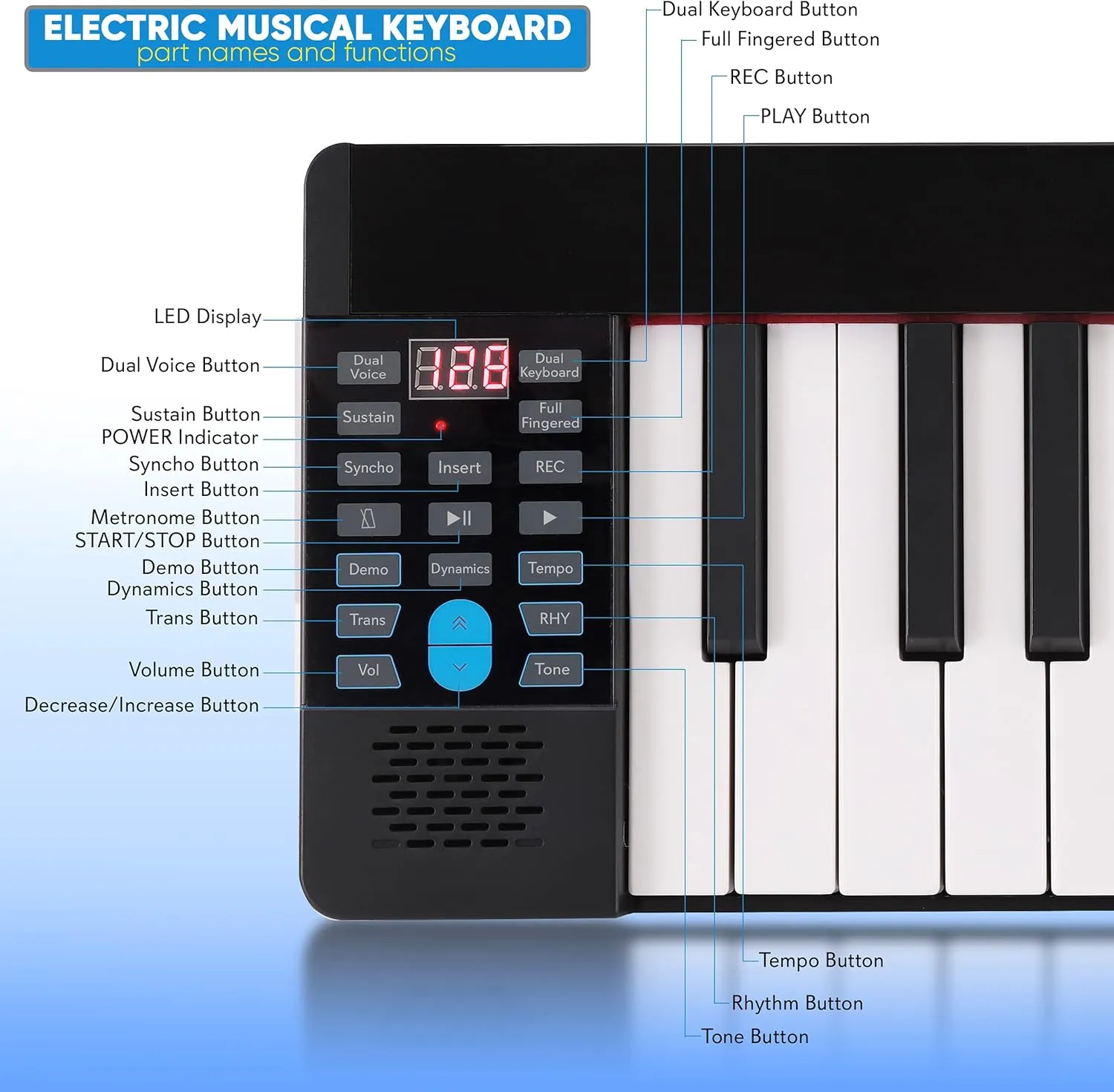 Pyle Electric Keyboard Piano 88 Keys - Portable Foldable Digital Piano Keyboard With Bluetooth, 128 Rhythms/Tones,Semi weighted keys, Sustain Pedal, Piano Bag - for Beginners, Kids,Adult -PKBRD8100