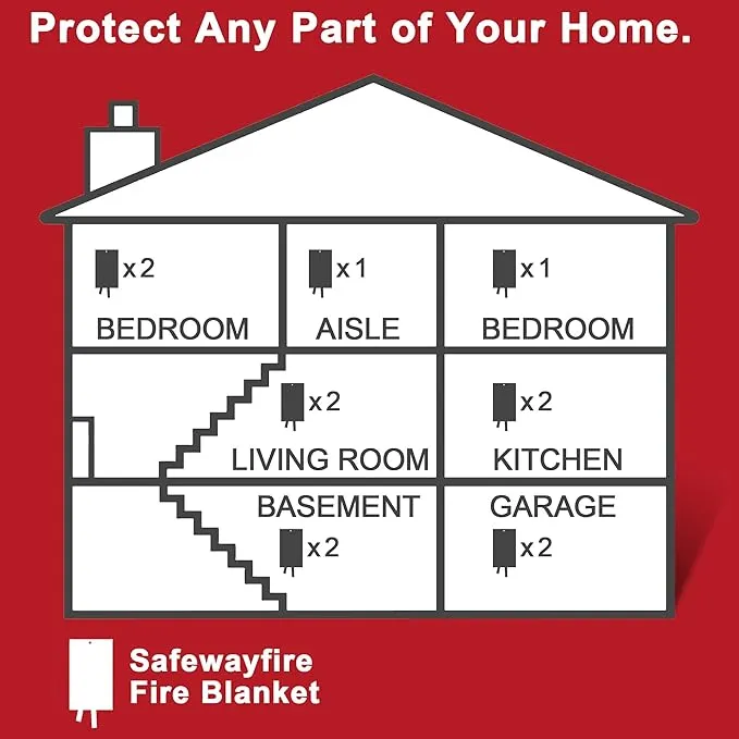Safewayfire Emergency Fire Blanket - 2 Pack - Fiberglass Fire Blanket for Home, 39.4'' x 39.4'' Fire Suppression Blanket for Kitchen
