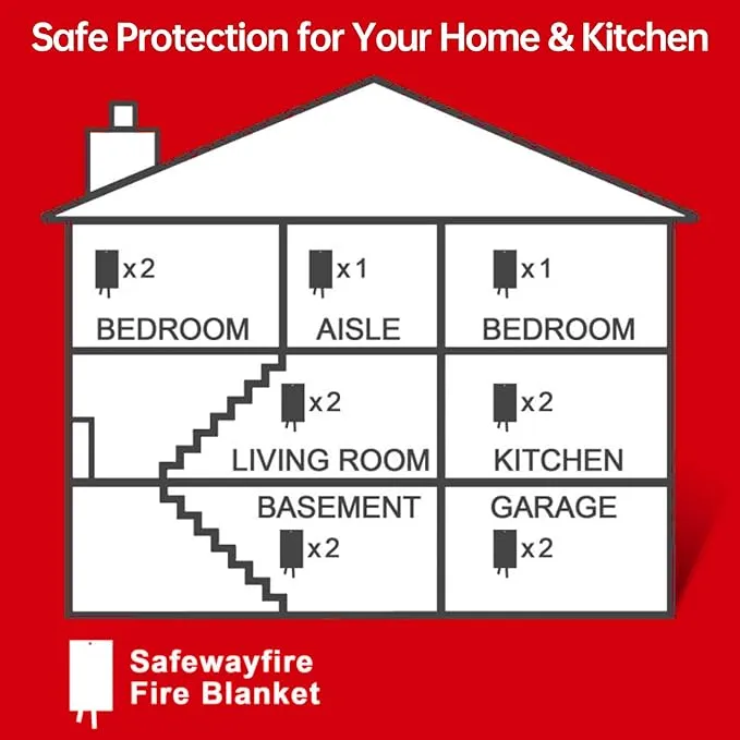Safewayfire Emergency Fire Blanket - 6 Pack, 47'' x 71'' Fire Suppression Blanket for Kitchen, Fireproof Fiberglass Blanket for Home Safety, Swift Safe Fiberglass Fire Blankets
