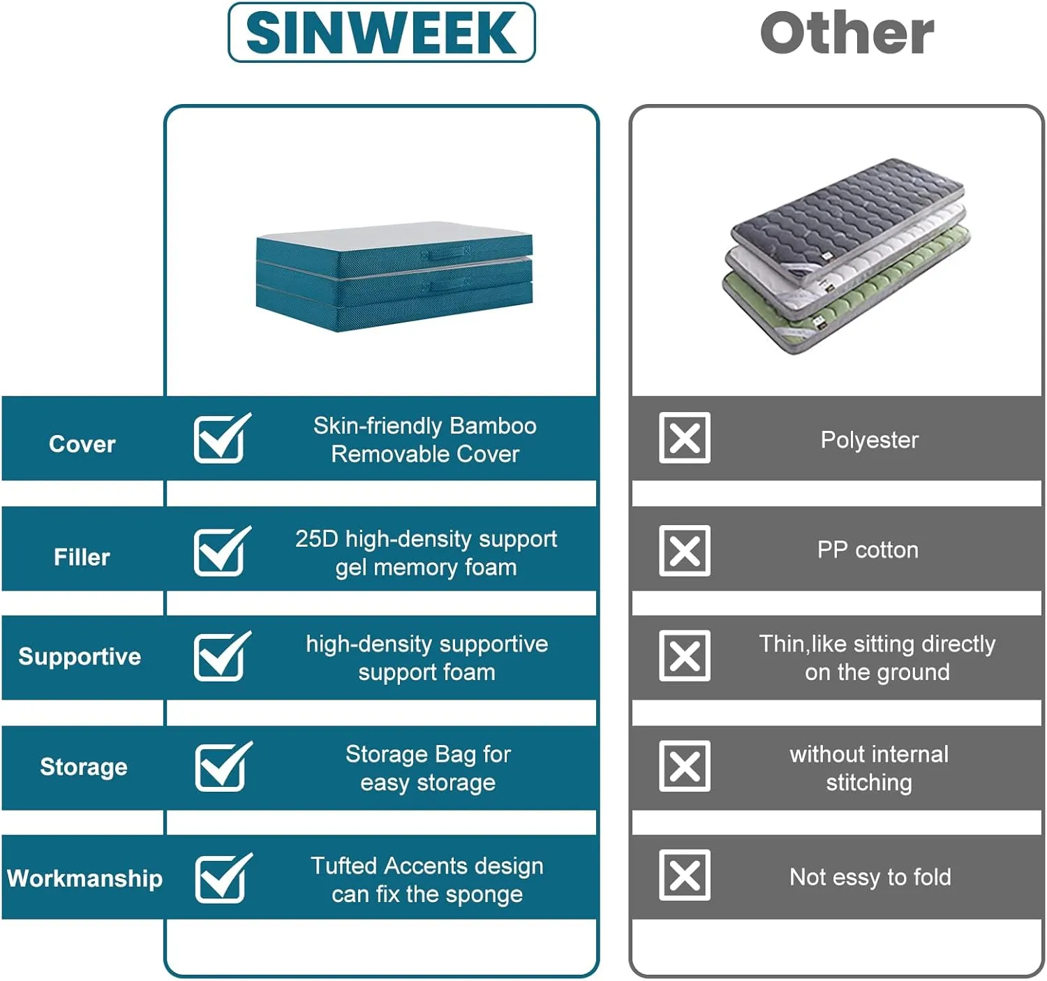 SINWEEK 4 Inch Folding Mattress Full Size with a Pillow Tri Folding Memory Foam Foldable Portable Floor Guest Bed for Camping and Sleeping with Storage Bag