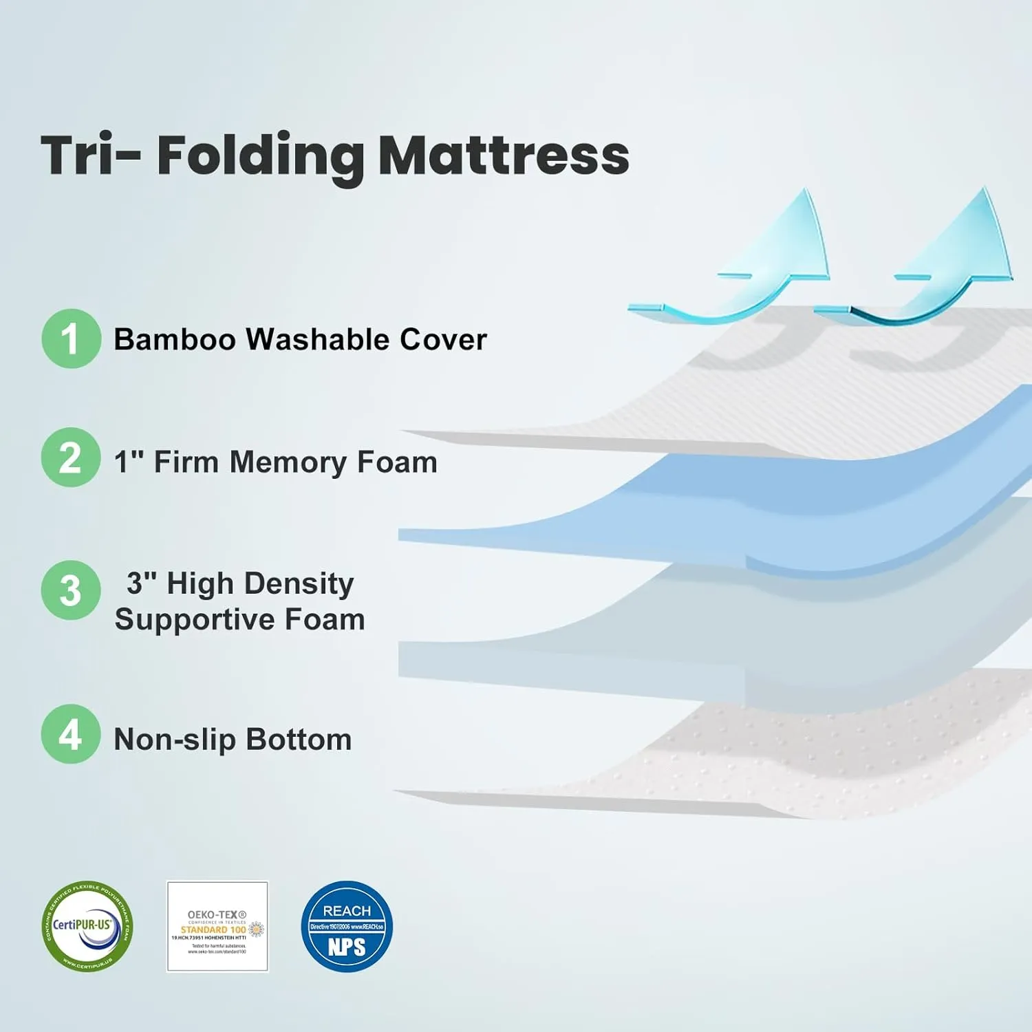 SINWEEK 4 Inch Folding Mattress Full Size with a Pillow Tri Folding Memory Foam Foldable Portable Floor Guest Bed for Camping and Sleeping with Storage Bag