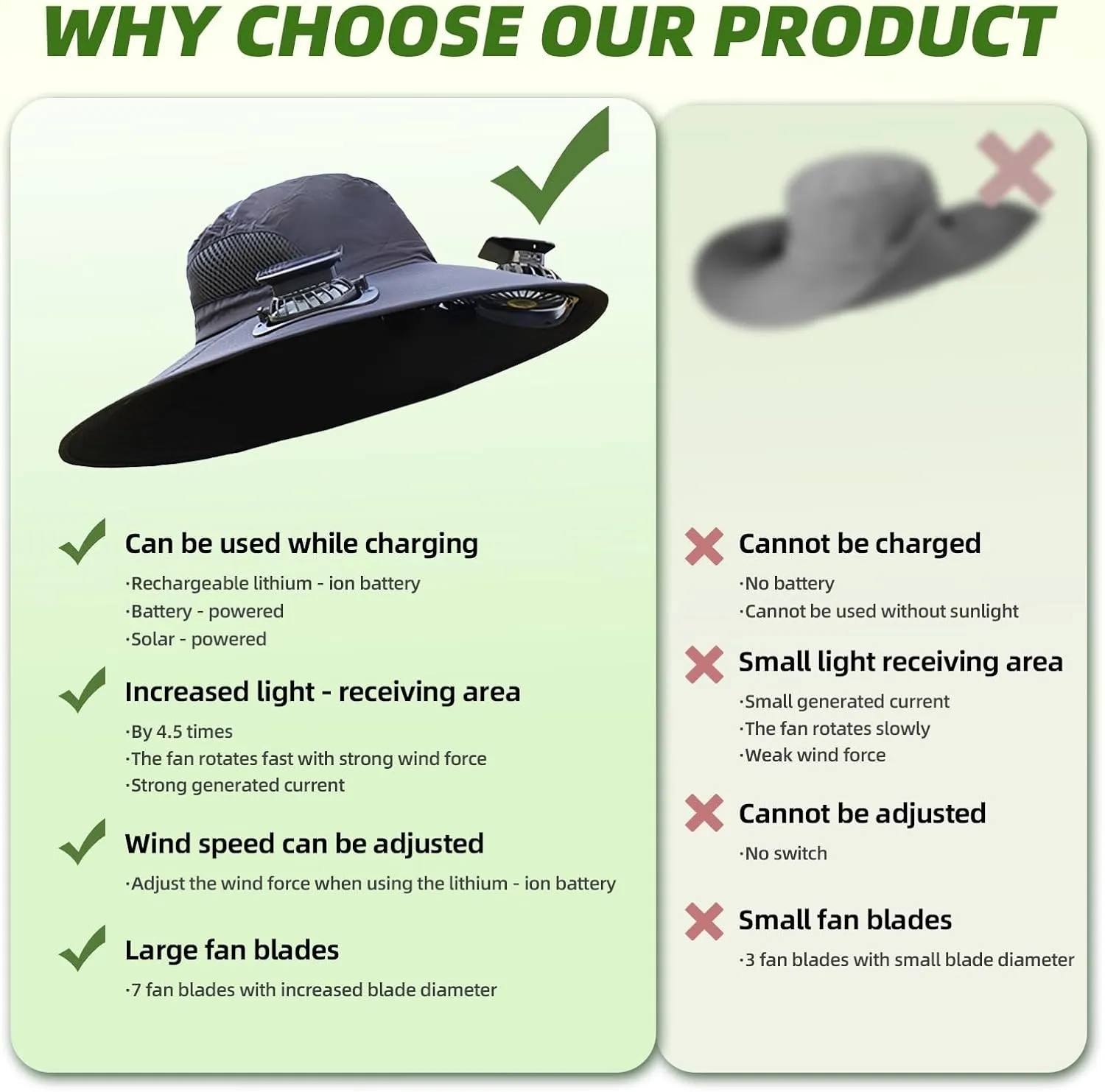 Solar Powered Fishing Hat with Built-in Cooling Fan – UPF 50  Sun Protection, Adjustable & Breathable for Men & Women