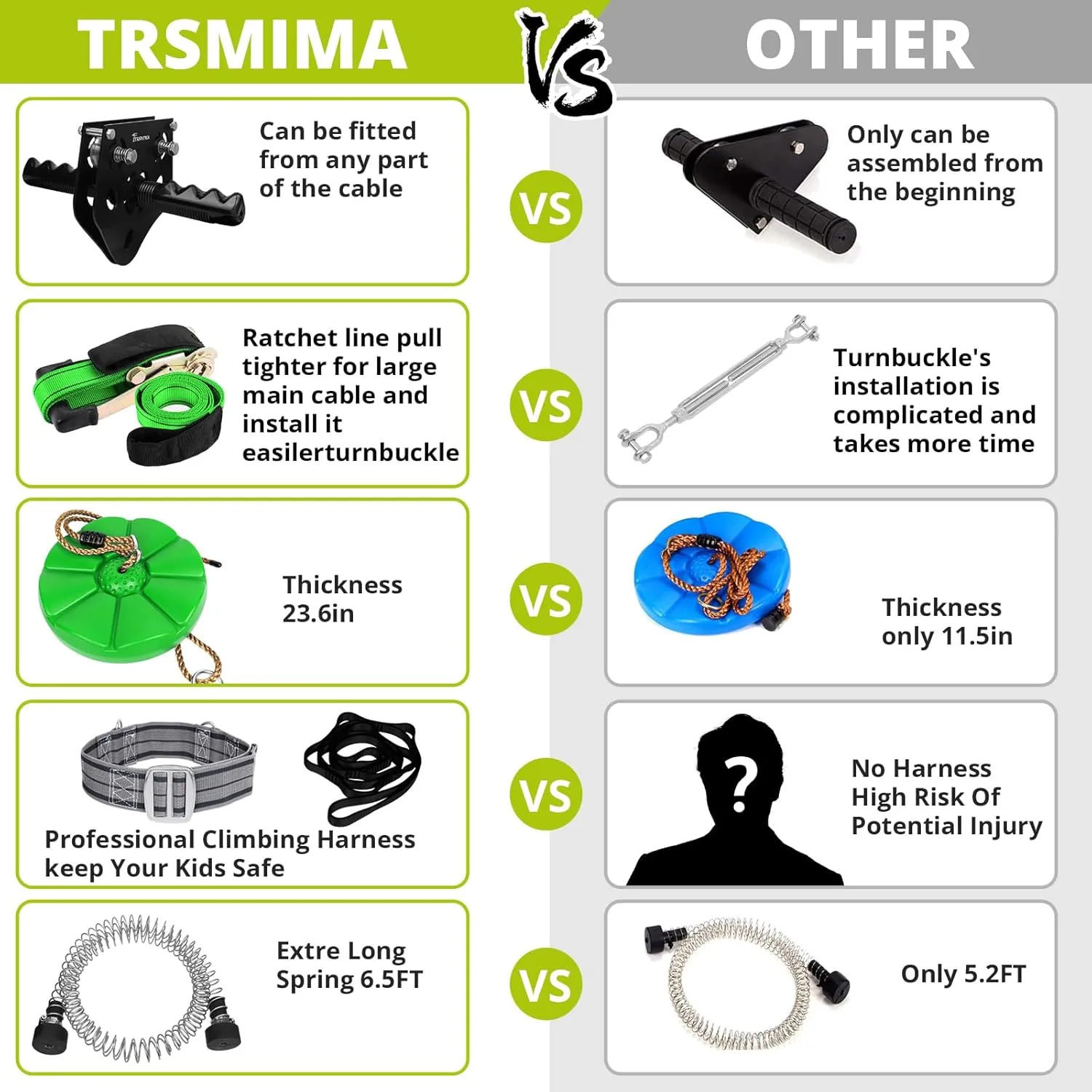 TRSMIMA Zipline Kit for Kids and Adult 200ft Zipline with Spring Brake Safety Harness Zip line Trolley Ratchet Tighten System Support 330 lbs