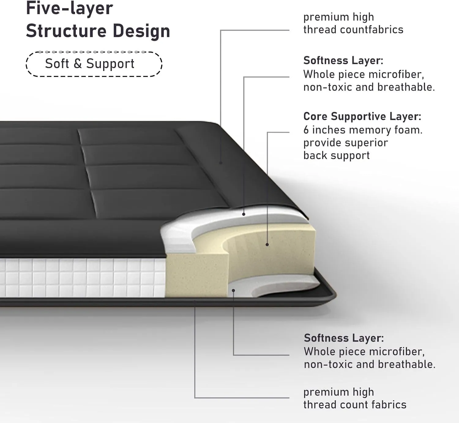 YOSHOOT 6 Inch Extra Thick Japanese Futon Floor Mattress, Foldable Tatami Pad Mattress for Adults, Black, Twin
