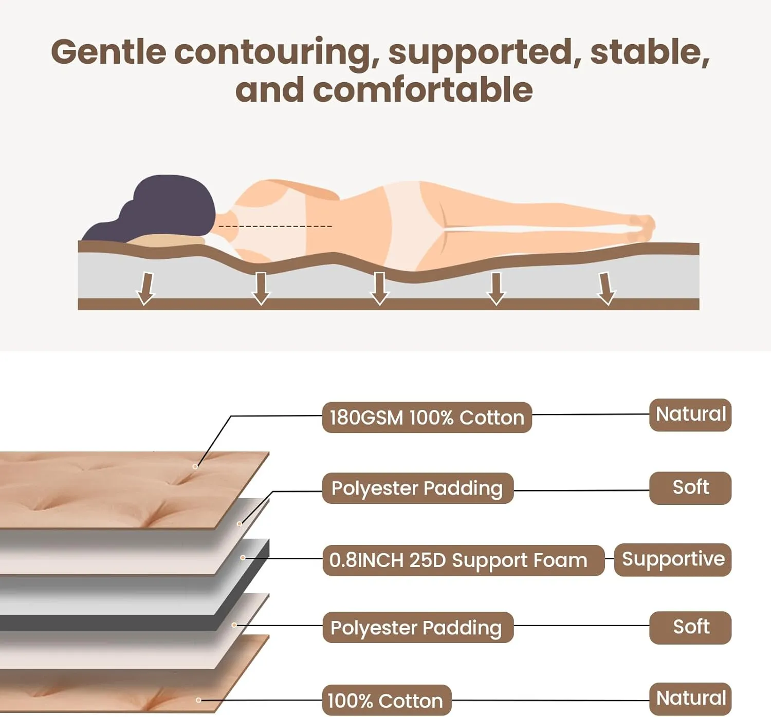 ZonLi Japanese Floor Futon Mattress Twin Size 39"x 80",100% Cotton 2.5'' Thicken Tatami Mattress,Foldable Sleeping Pad,Portable Dormitory Tatami Mat,Roll Up Floor Lounger Bed for Adult (Burro)