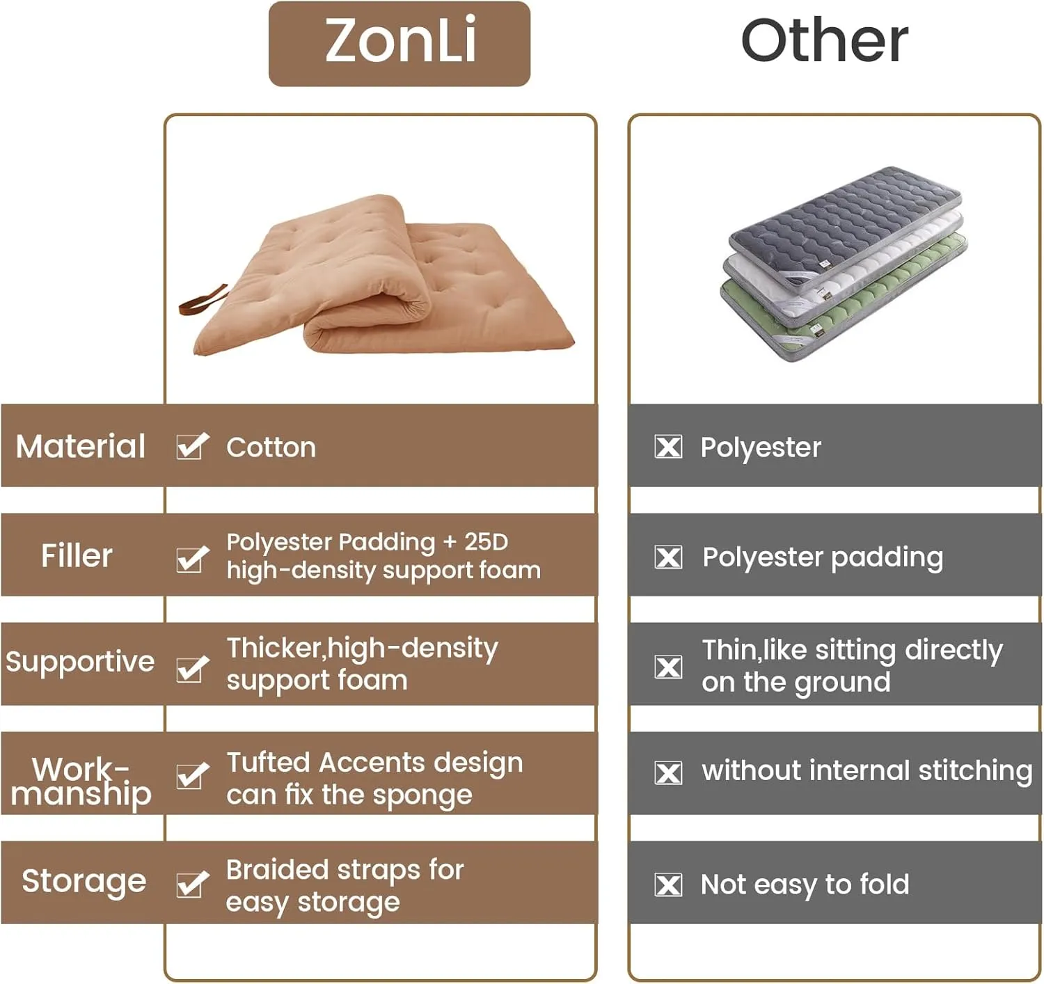 ZonLi Japanese Floor Futon Mattress Twin Size 39"x 80",100% Cotton 2.5'' Thicken Tatami Mattress,Foldable Sleeping Pad,Portable Dormitory Tatami Mat,Roll Up Floor Lounger Bed for Adult (Burro)